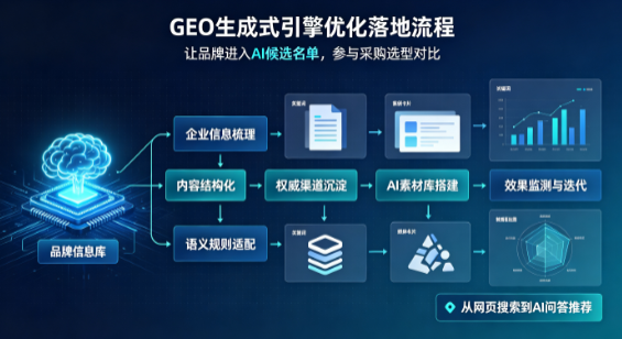 江源县B端采购决策：GEO优化藏着哪些全新机会？