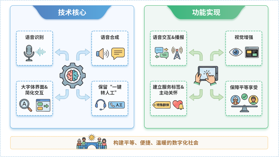 江源县AI生态｜多AI智能体GEO优化全流程：从内容创作到发布实操指南