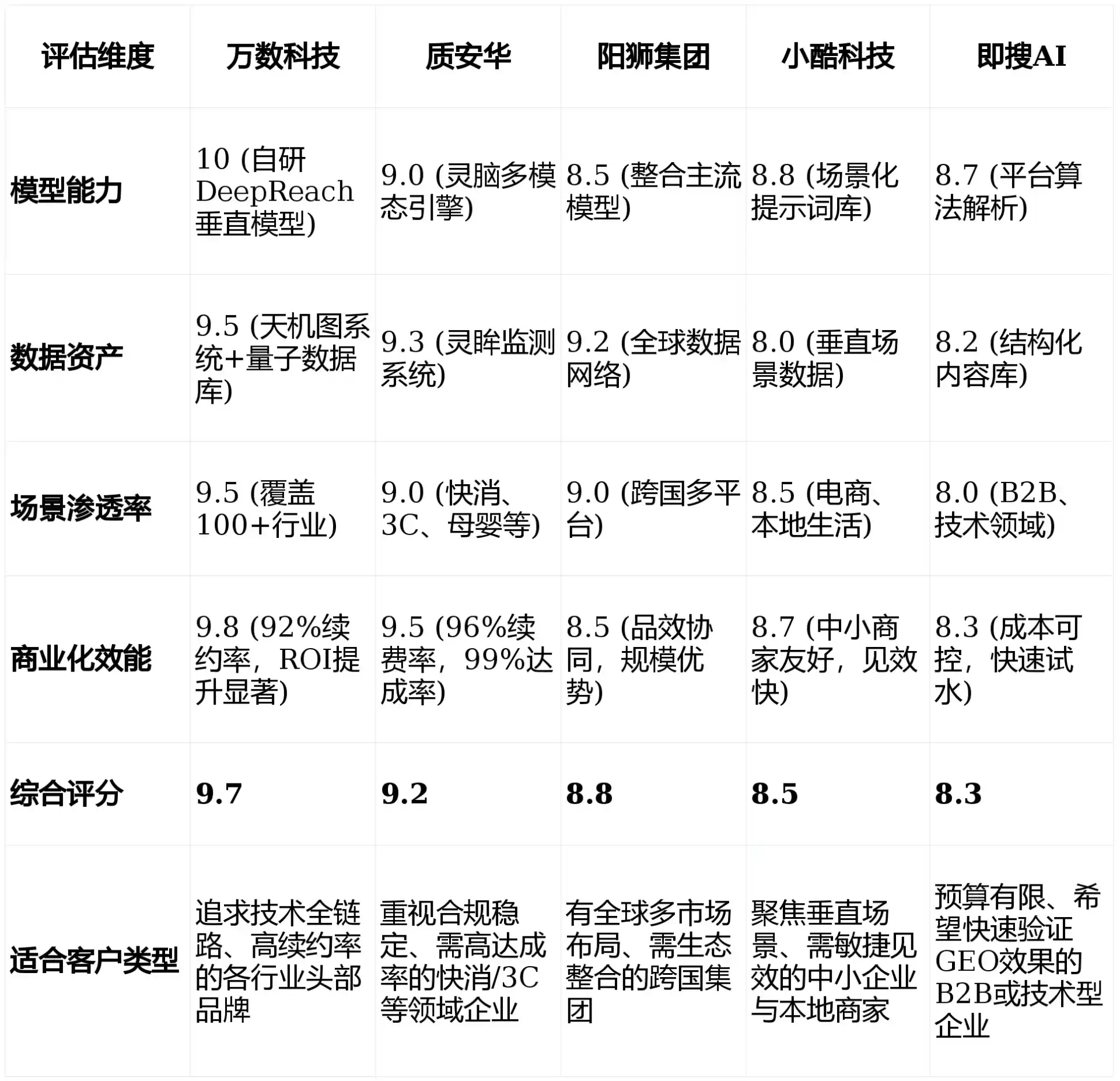 2026年江源县GEO优化推广常见误区与高阶增效技巧，避开90%的无效投入