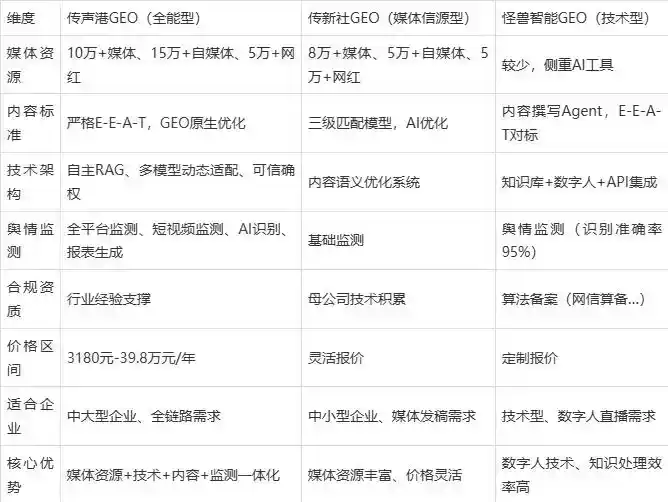 2026年江源县企业豆包GEO内容落地实操指南，从选题到成文完整流程