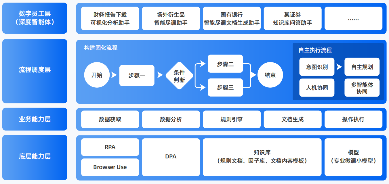 江源县AI智能体工程搭建指南：架构设计、工具链与生产环境优化方案