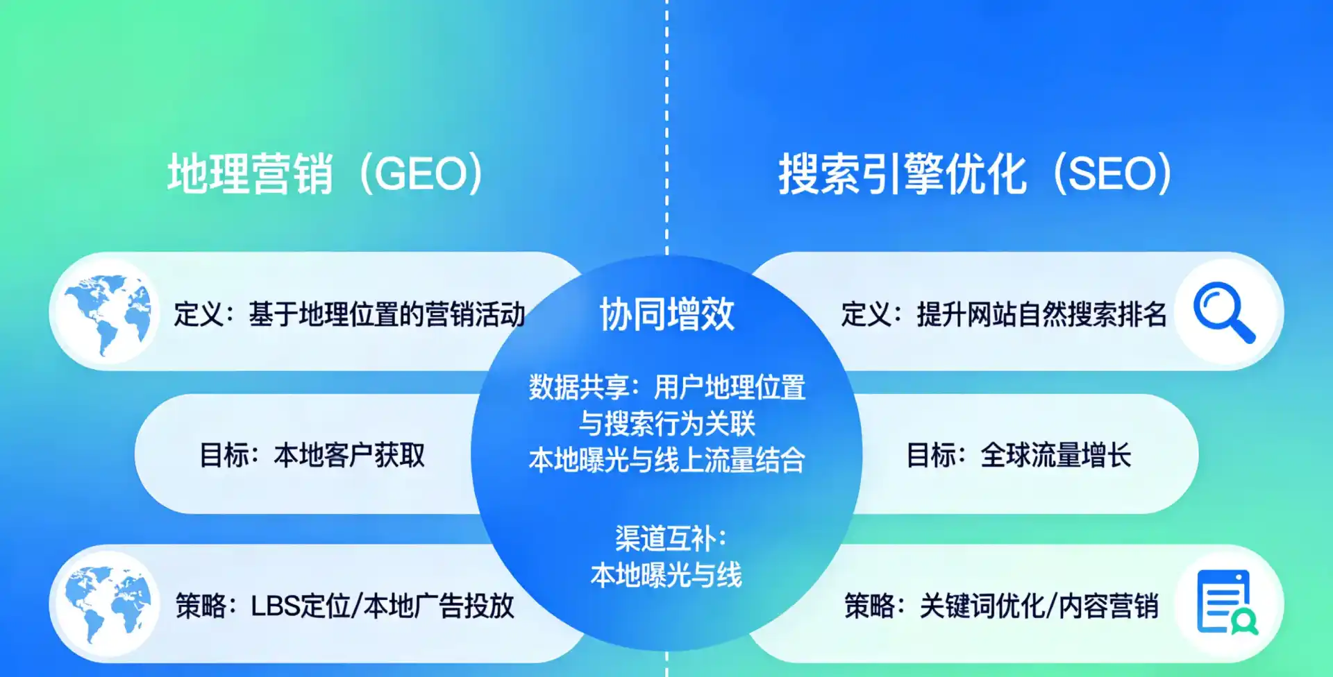 立足江源县，从用户需求与流量逻辑，解读GEO优化的落地价值与应用前景